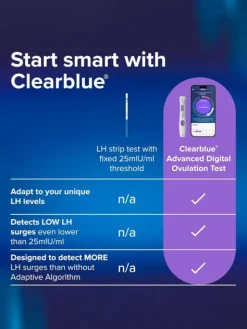 Clearblue Advanced Digital ovulaatiotesti 30+2