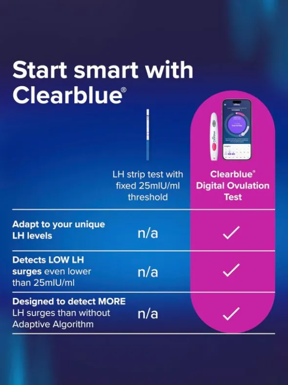 Clearblue Ovulaatiotesti Digital 30 kpl – Erittäin tarkka digitaalinen ovulaatiotesti