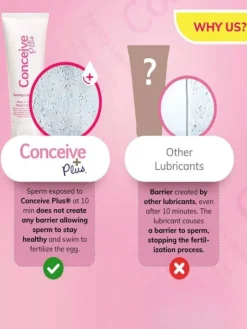 Sasmar Conceive plus siittiöystävällinen liukuvoide 75ml